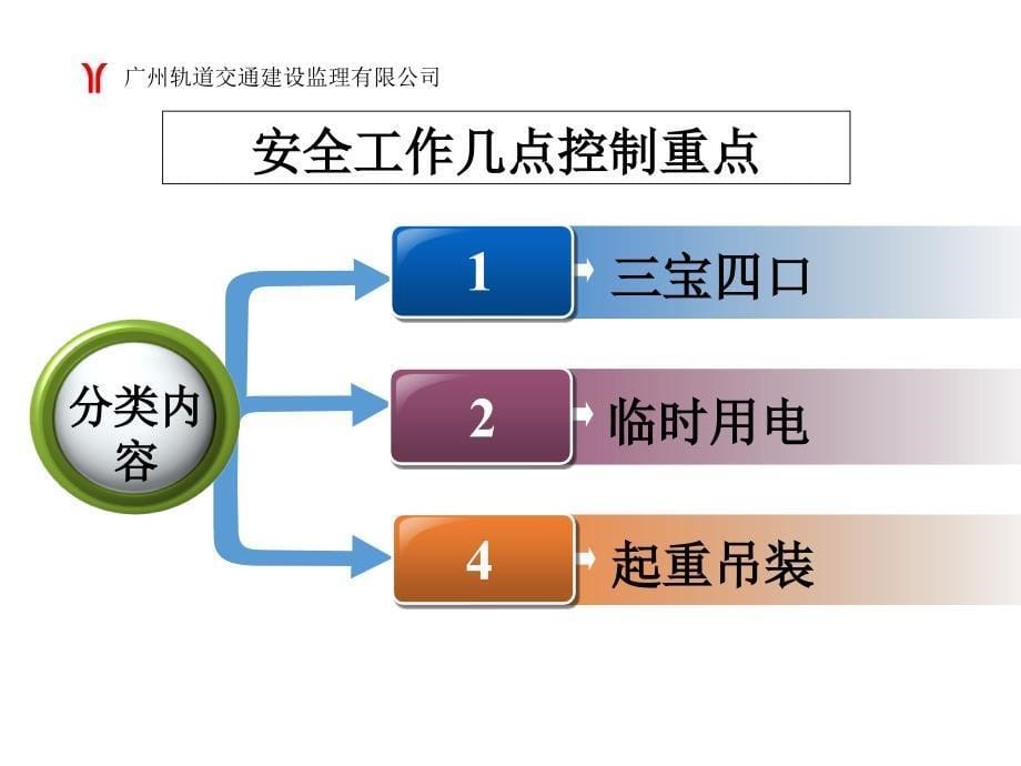 地铁施工安全管理培训课件_第5页