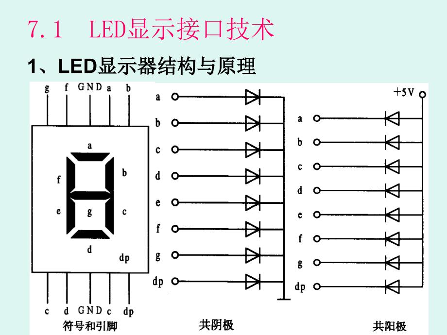 【大学课件】单片机接口技术_第2页