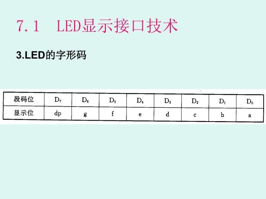 【大学课件】单片机接口技术_第5页