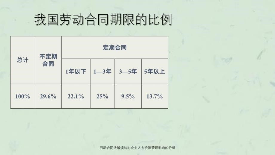 劳动合同法解读与对企业人力资源管理影响的分析_第5页