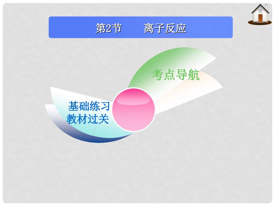 高中化学 离子反应课件 新人教版必修1_第2页