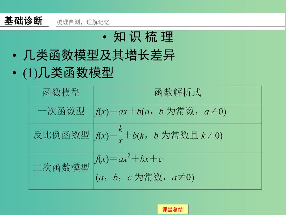 高考数学一轮复习 2-9函数模型及其应用课件 理.ppt_第3页