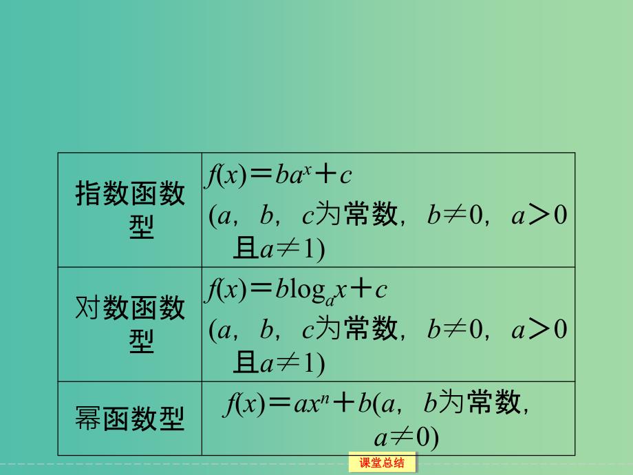 高考数学一轮复习 2-9函数模型及其应用课件 理.ppt_第4页