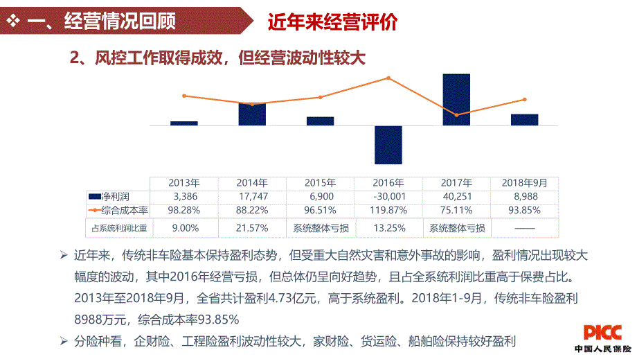 5.传统非车险精耕细作开疆拓土加快推进传统非车险高质量转型发展务虚会新_第4页