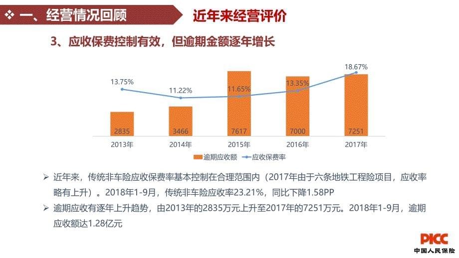 5.传统非车险精耕细作开疆拓土加快推进传统非车险高质量转型发展务虚会新_第5页