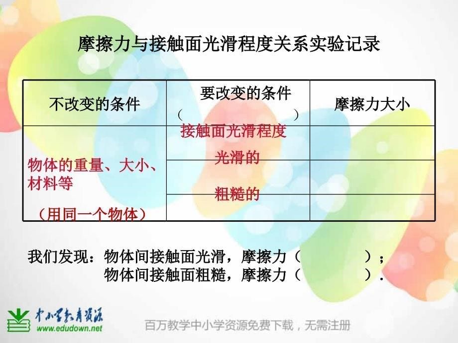 教科科学五上运动和摩擦力PPT课件_第5页