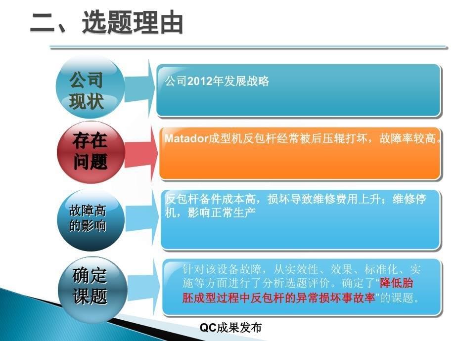 QC成果降低胎胚成型过程中反包杆的异常损坏事故率_第5页