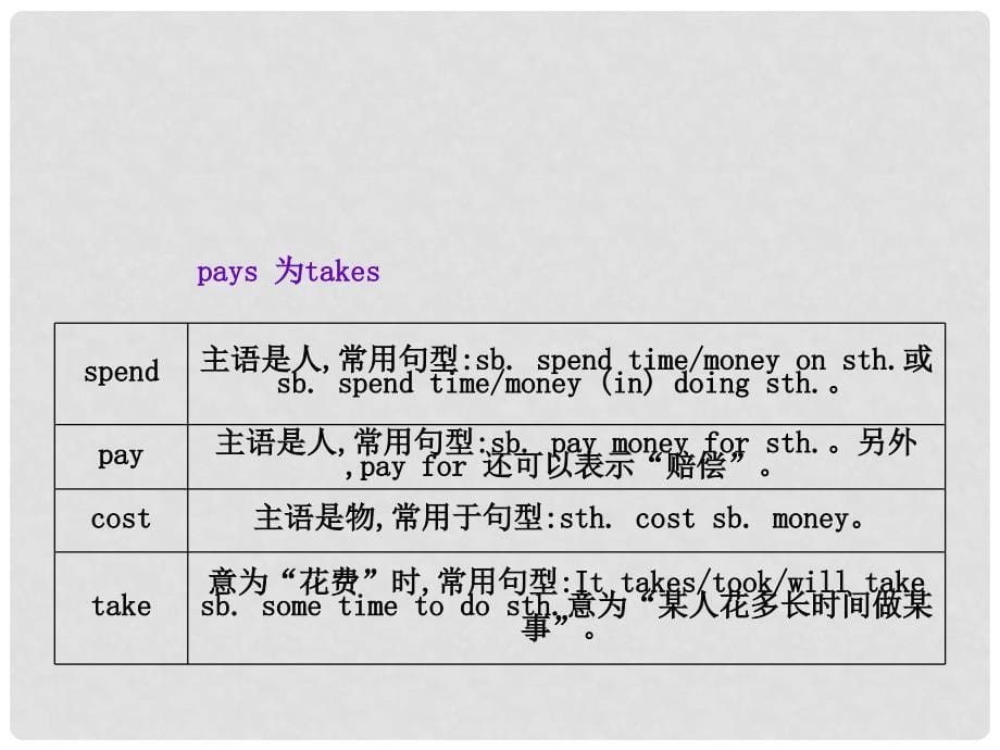 八年级英语下册 Unit 2 I’ll help to clean up the city parks Section A（Grammar Focus4c）课件 （新版）人教新目标版_第5页