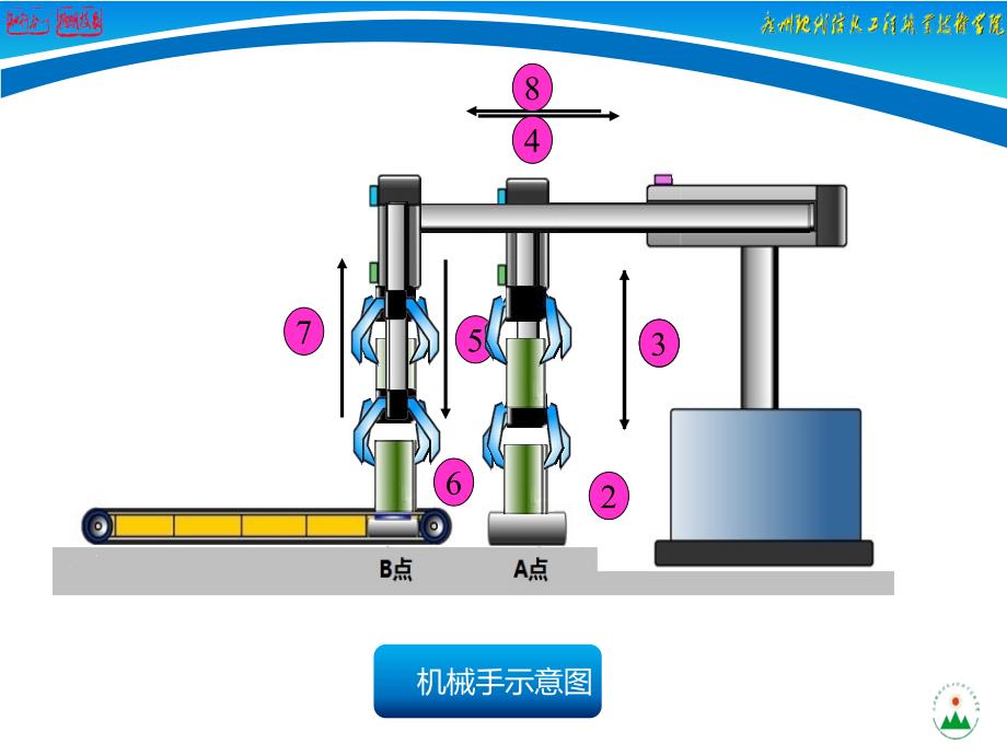 机械手PLC控制程序详解_第4页