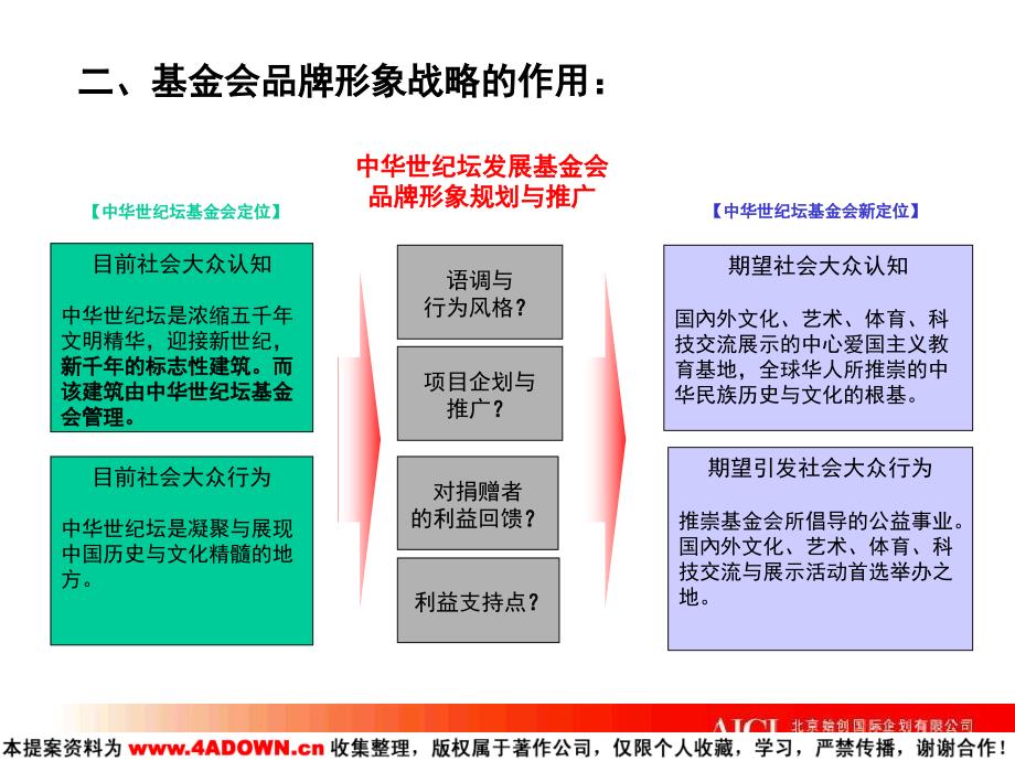 始创国际中华世纪坛发展基金会品牌形象战略规划与推广建议_第3页