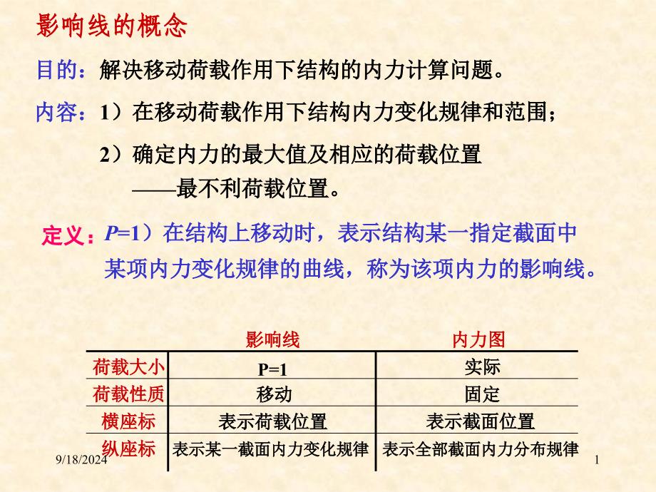 结构力学课件8影响线课件_第1页