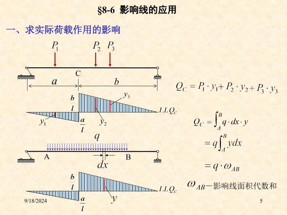 结构力学课件8影响线课件_第5页