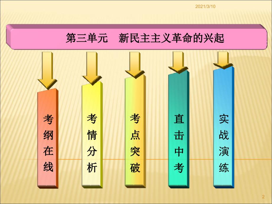 中考历史中国近代史总复习PPT课件_第2页