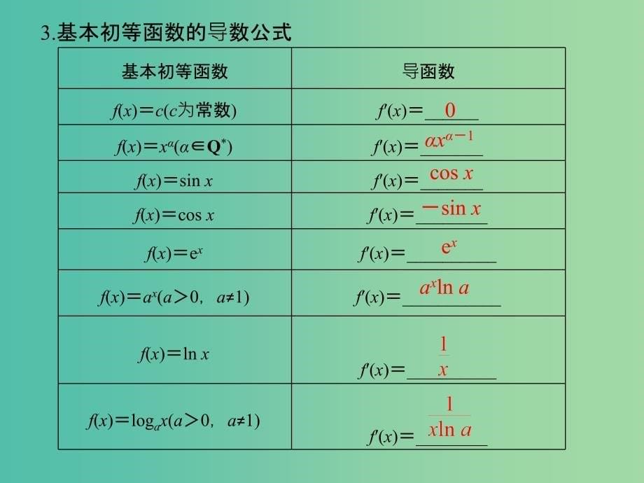 高考数学一轮复习 第三章 导数及其应用 第1讲 导数的概念及运算课件 理 新人教A版.ppt_第5页