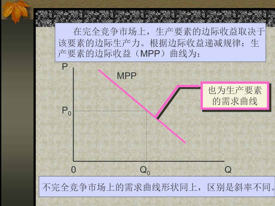 611第七章 分配理论_第3页