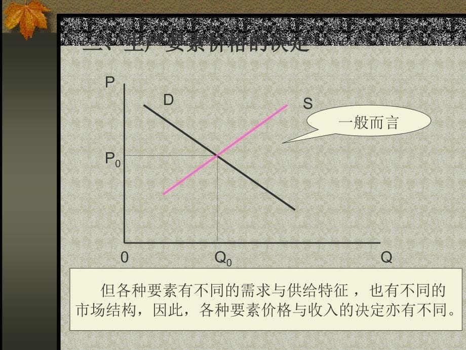 611第七章 分配理论_第5页