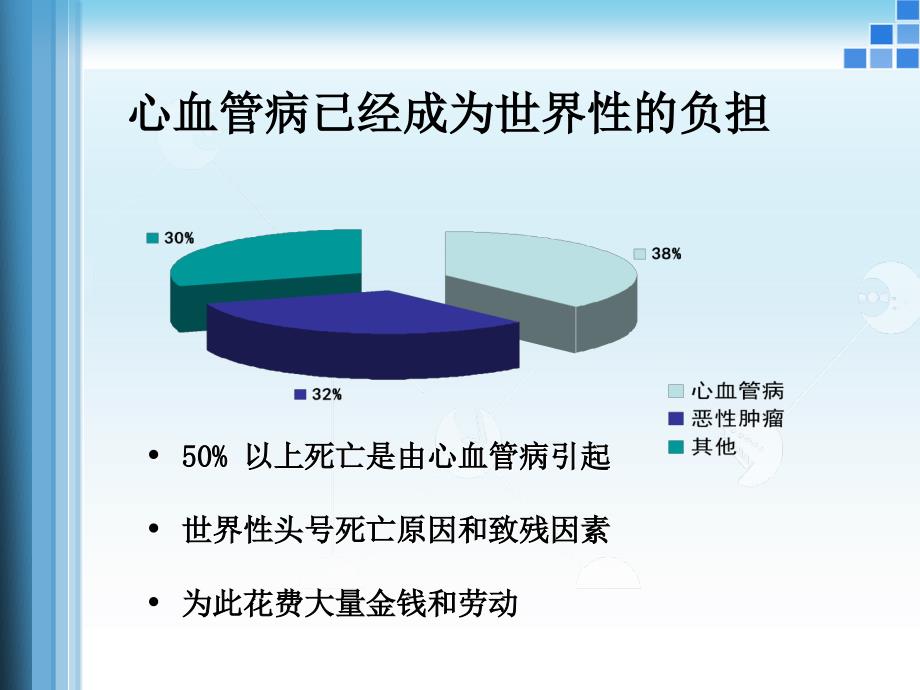 第十三章：心力衰竭_第4页