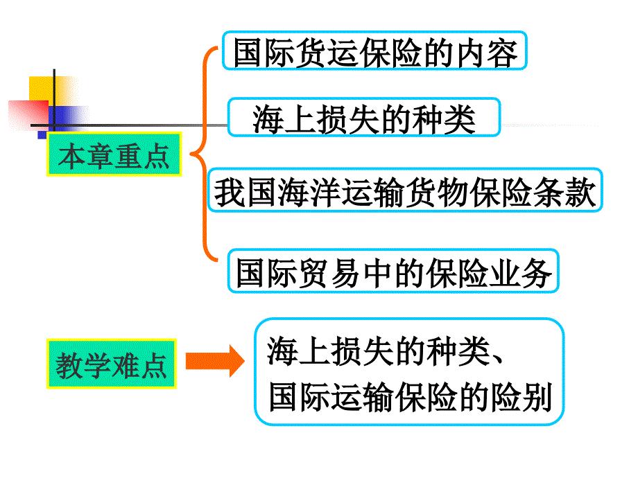 4合同运输保险_第2页