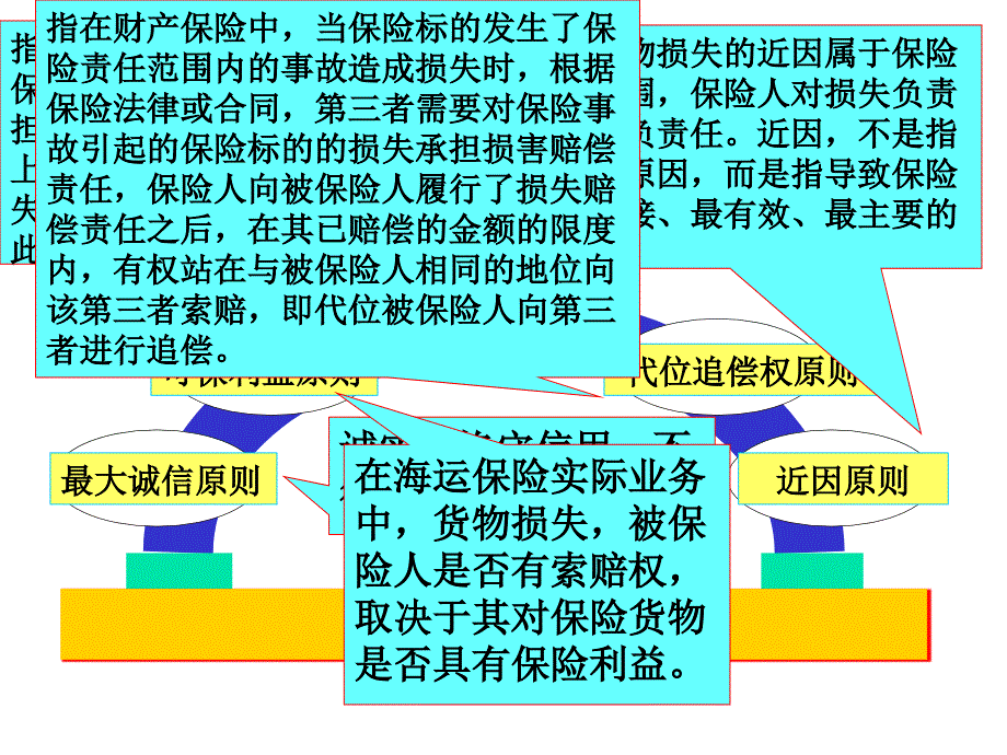 4合同运输保险_第4页