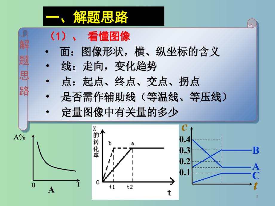 高中化学第二章化学反应速率和化学平衡2.3化学平衡第3课时化学平衡图像习题课件新人教版.ppt_第3页