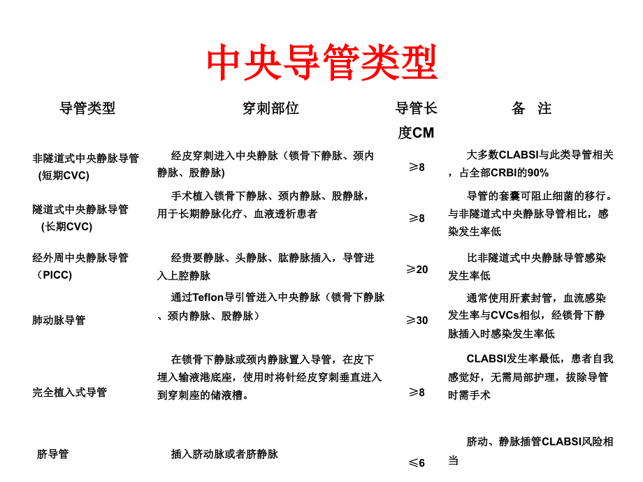 CLABSI诊断_第4页