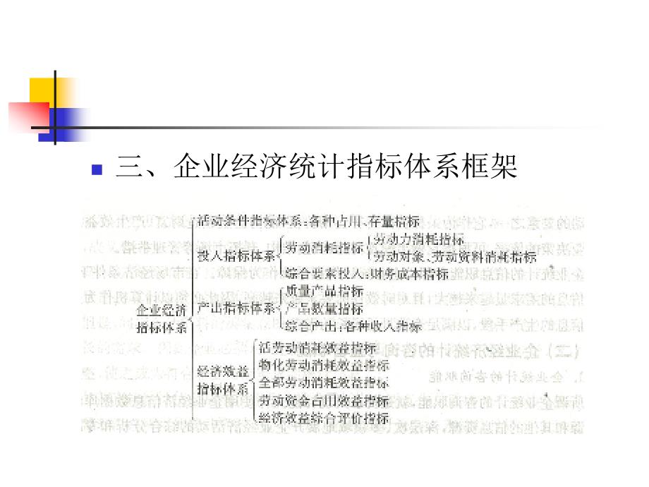 统计指标与统计分析技术.ppt_第3页