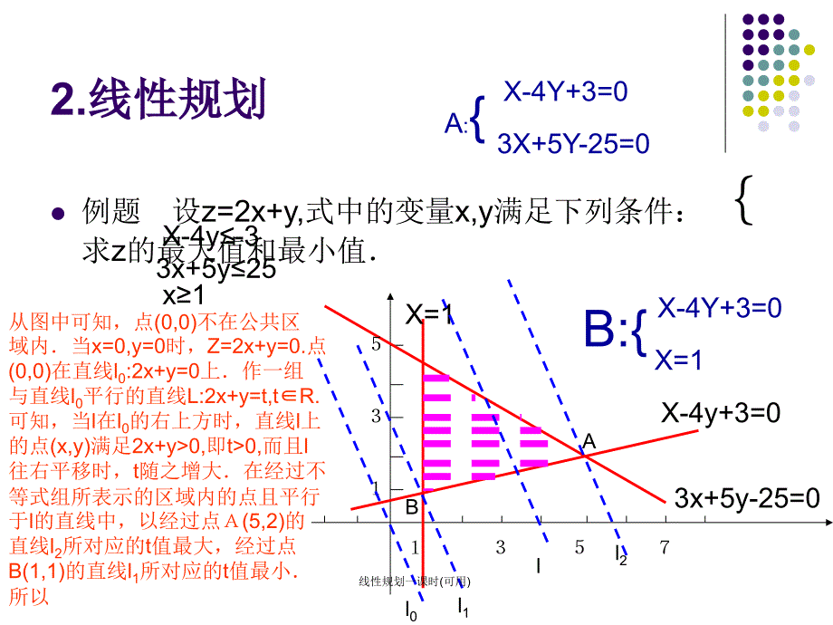 线性规划一课时(可用)课件_第2页