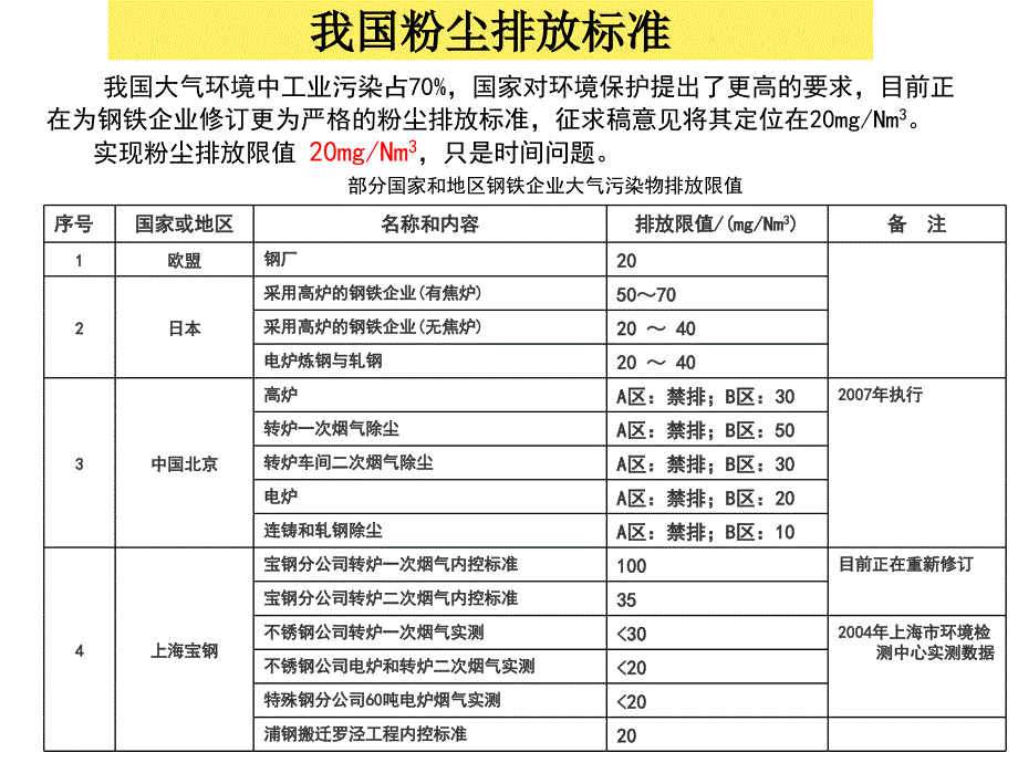 除尘脱硫工程设计与制图基础_第4页