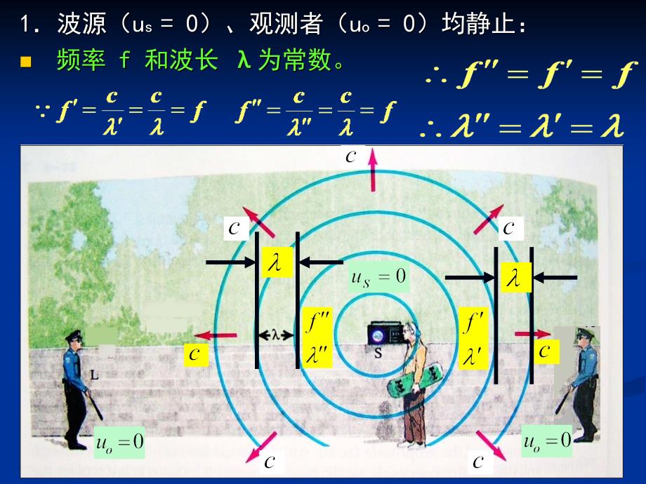 大学物理：5-8 多普勒效应_第3页