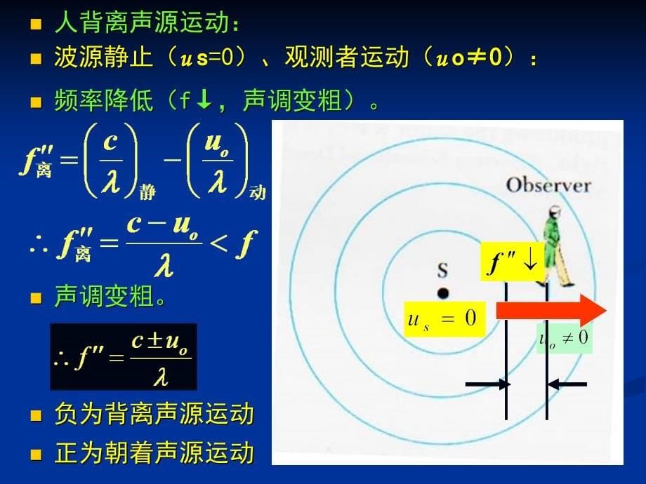 大学物理：5-8 多普勒效应_第5页