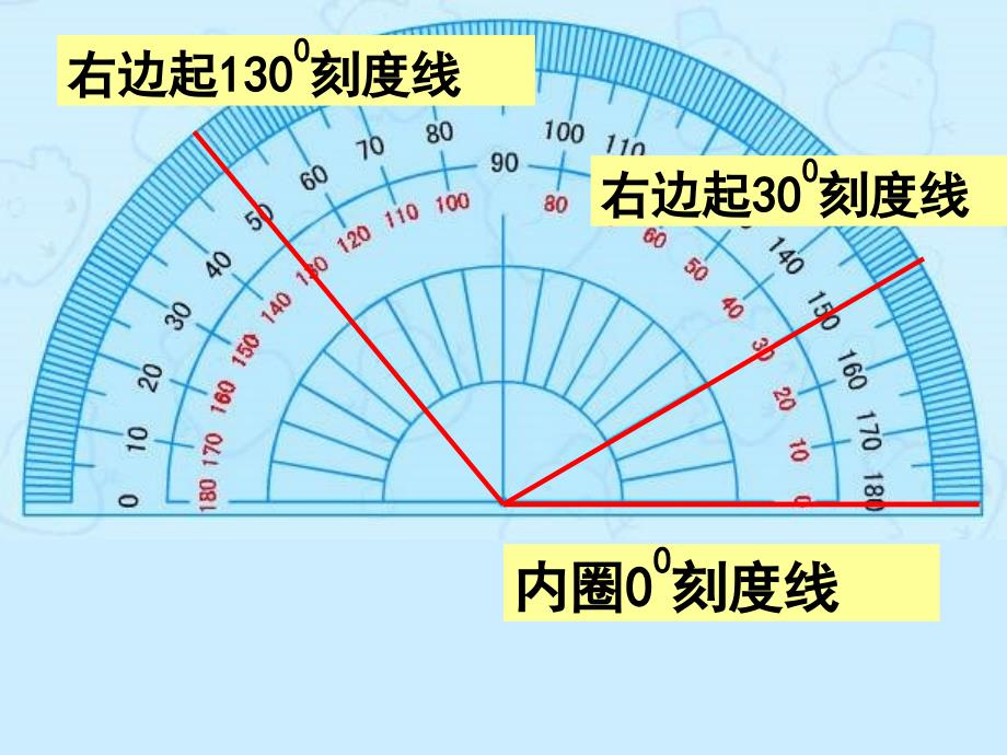 量角的方法课件_第4页