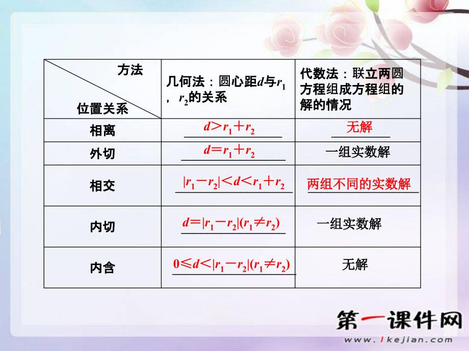 数学第一轮基础复习课_第3页