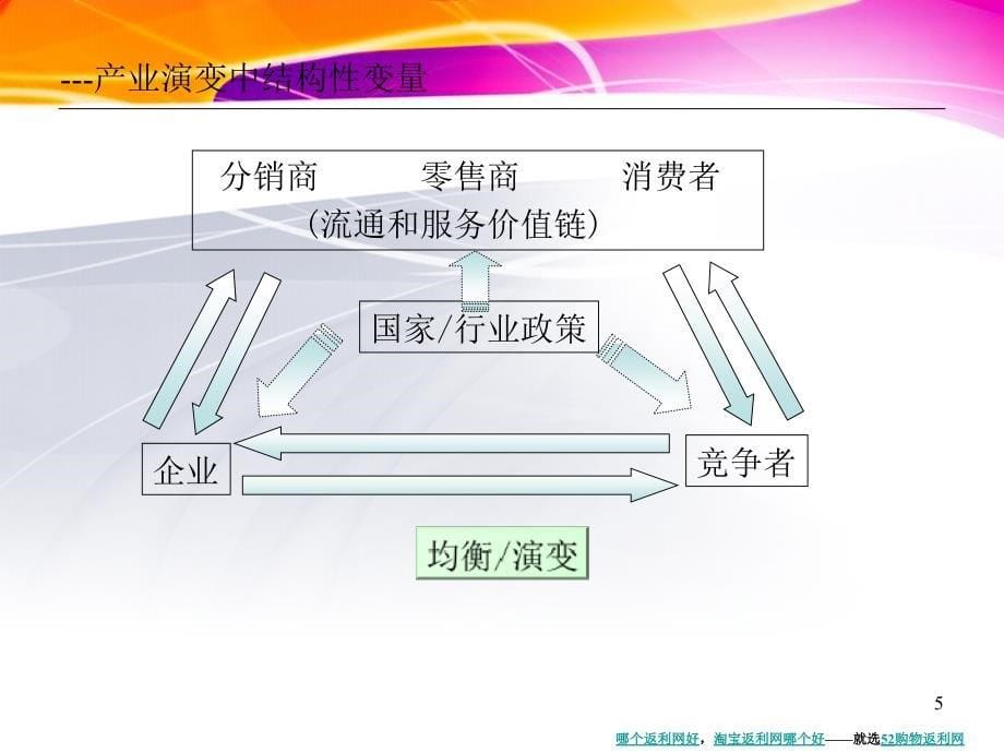 维维豆奶市场营销策略计划书_第5页