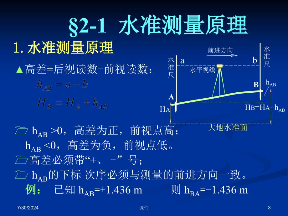 测量学课件第二章水准测量教程文件_第3页