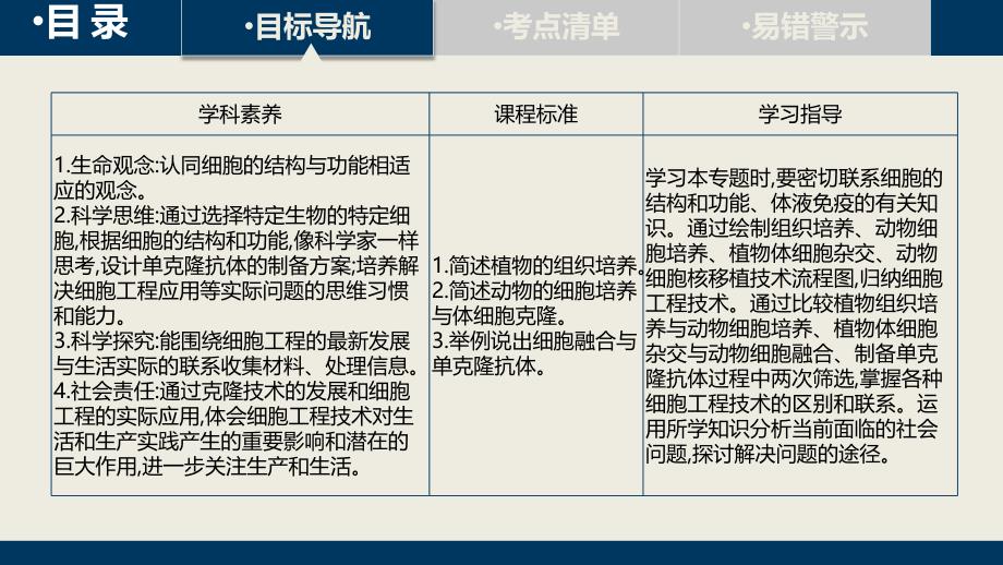 第十二单元选修3课时2细胞工程_第4页