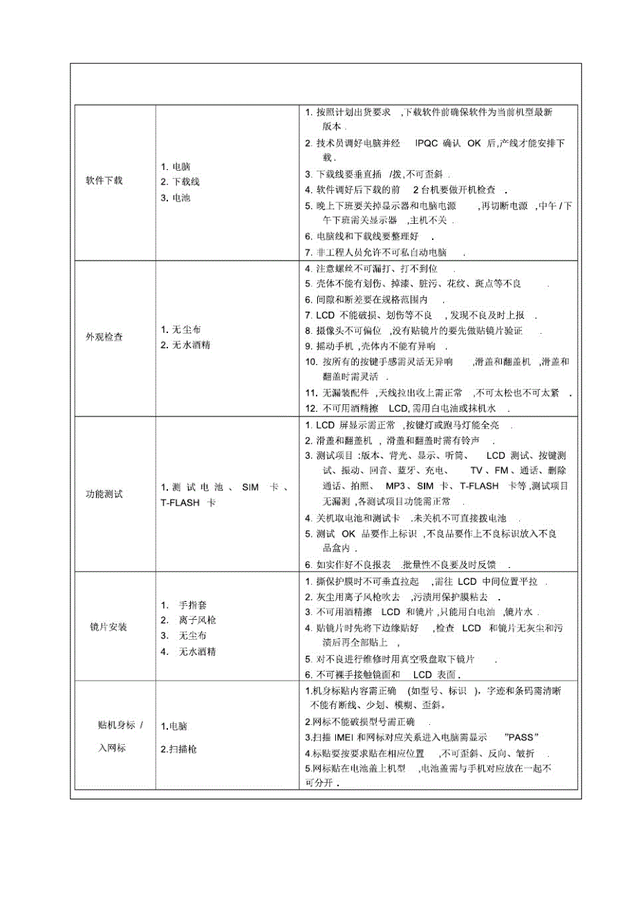 手机组装包装重点工位工艺规范_第4页