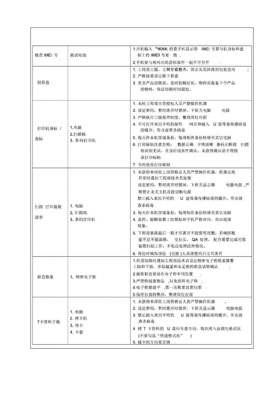 手机组装包装重点工位工艺规范_第5页