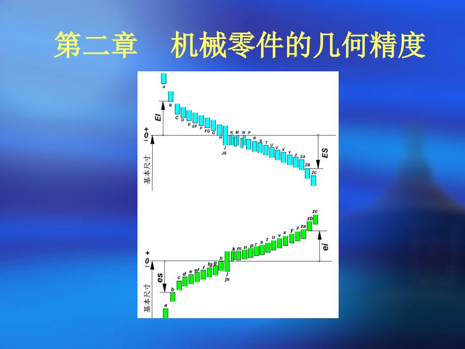 机械零件的几何精度尺寸精度_第1页