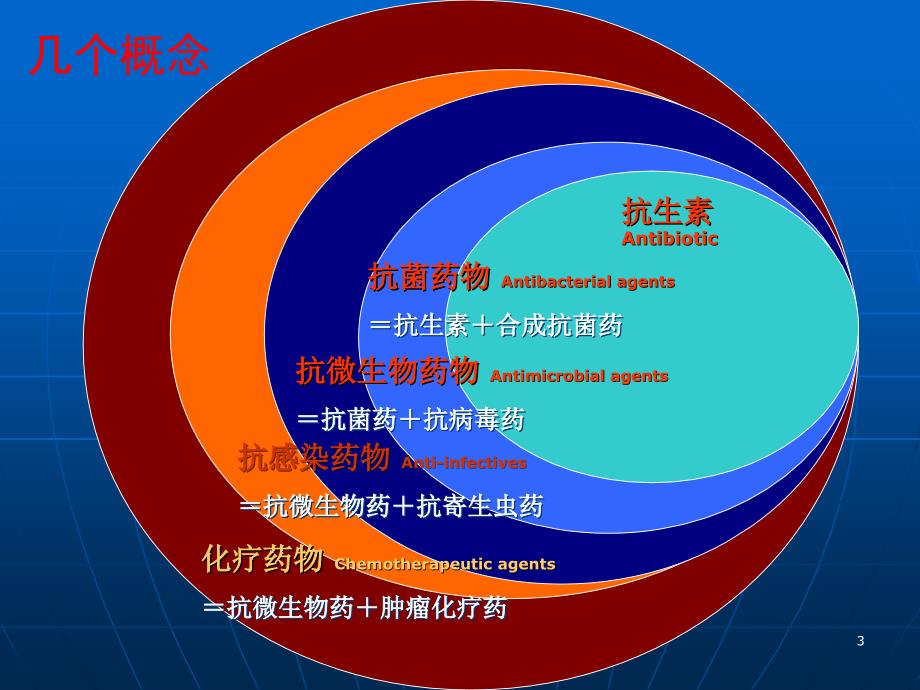 微生物室与临床沟通重要性ppt课件_第3页