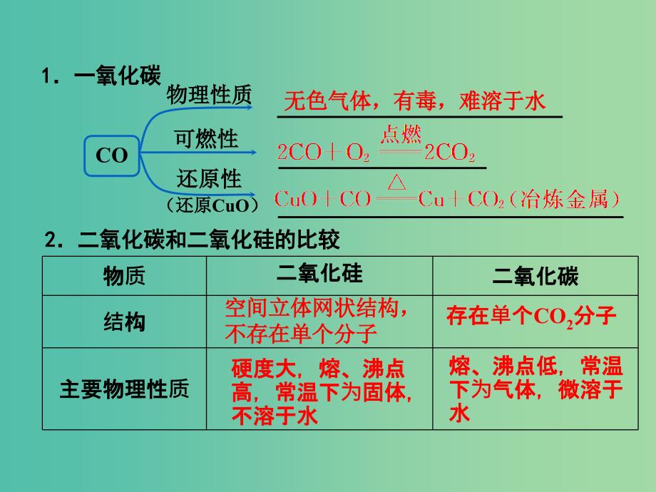 高考化学一轮复习 4.2考点强化 碳、硅的氧化物及其性质课件.ppt_第3页