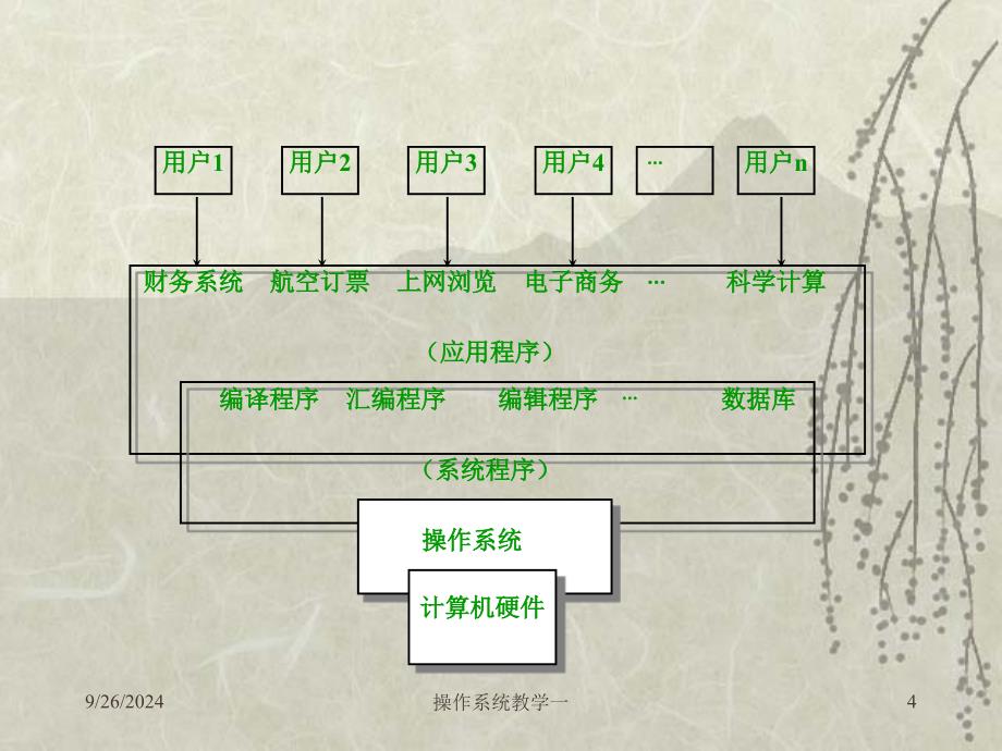 操作系统教学一课件_第4页