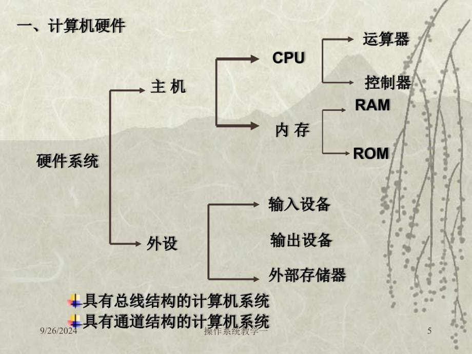 操作系统教学一课件_第5页