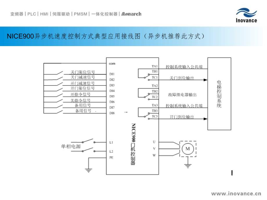 NICE900调试流程PPT精品文档_第3页