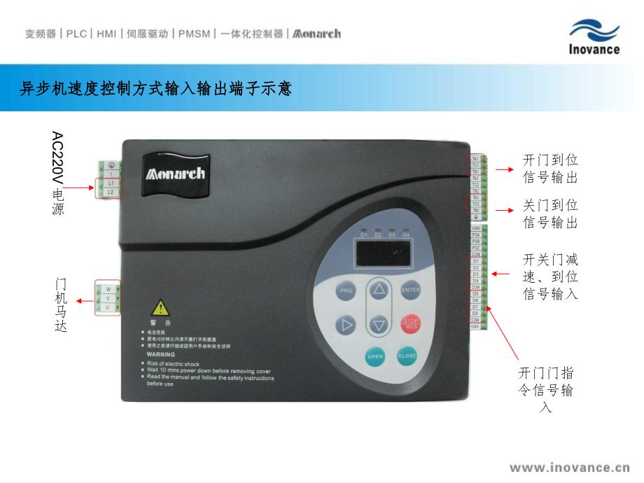 NICE900调试流程PPT精品文档_第4页