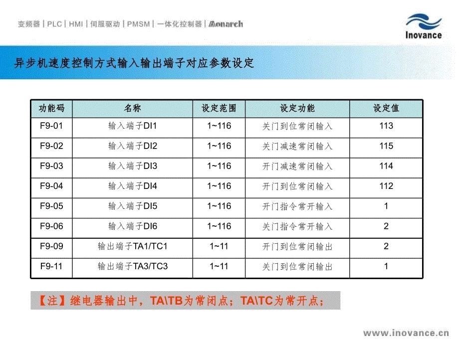 NICE900调试流程PPT精品文档_第5页