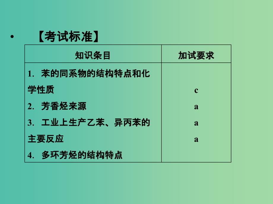 高中化学 专题3 常见的烃 3.2.2 芳香烃的来源与应用课件 苏教版选修5.ppt_第2页