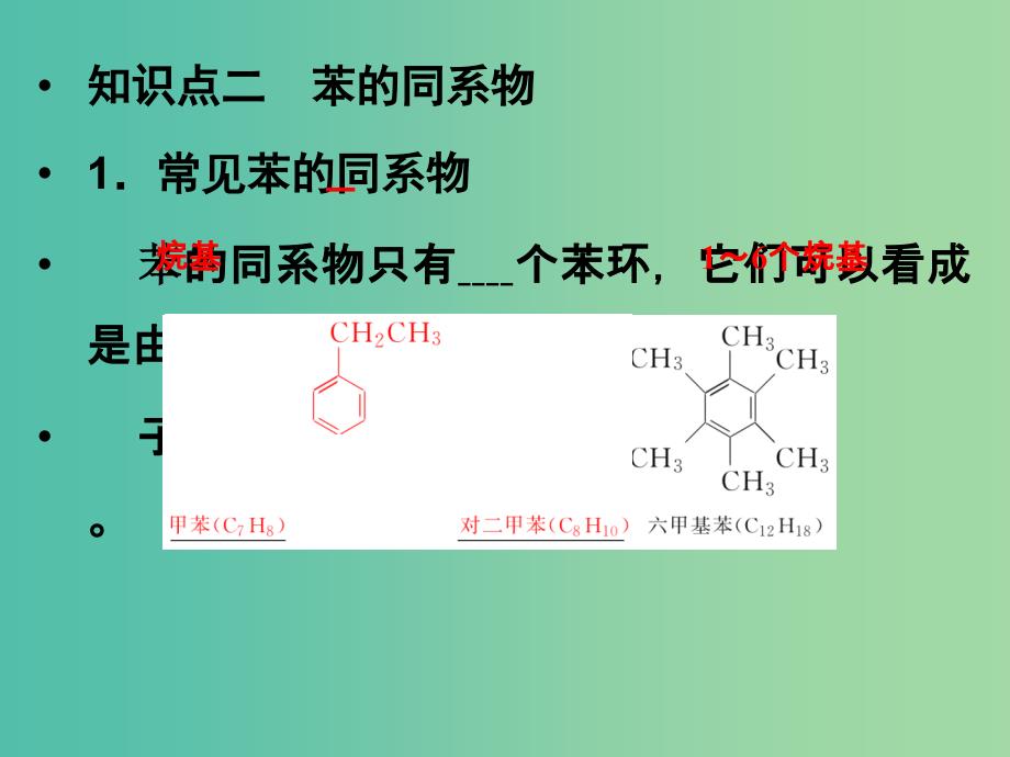 高中化学 专题3 常见的烃 3.2.2 芳香烃的来源与应用课件 苏教版选修5.ppt_第4页