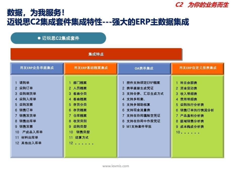 采购到货单审批流程用友ERP-U8、T6集成最新范例.ppt_第5页