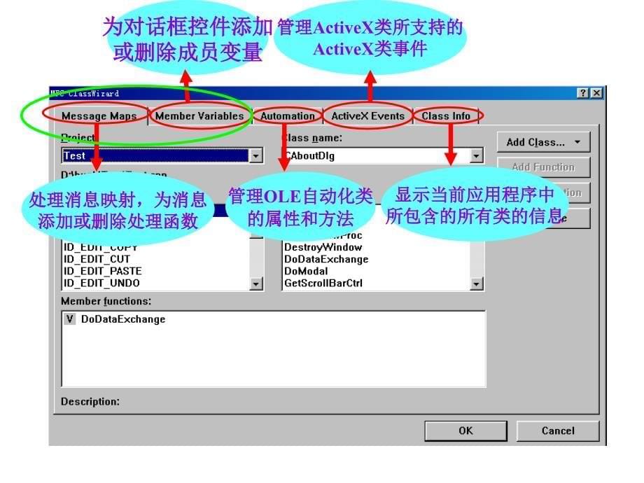 ClassWizard类向导的使用.ppt_第5页