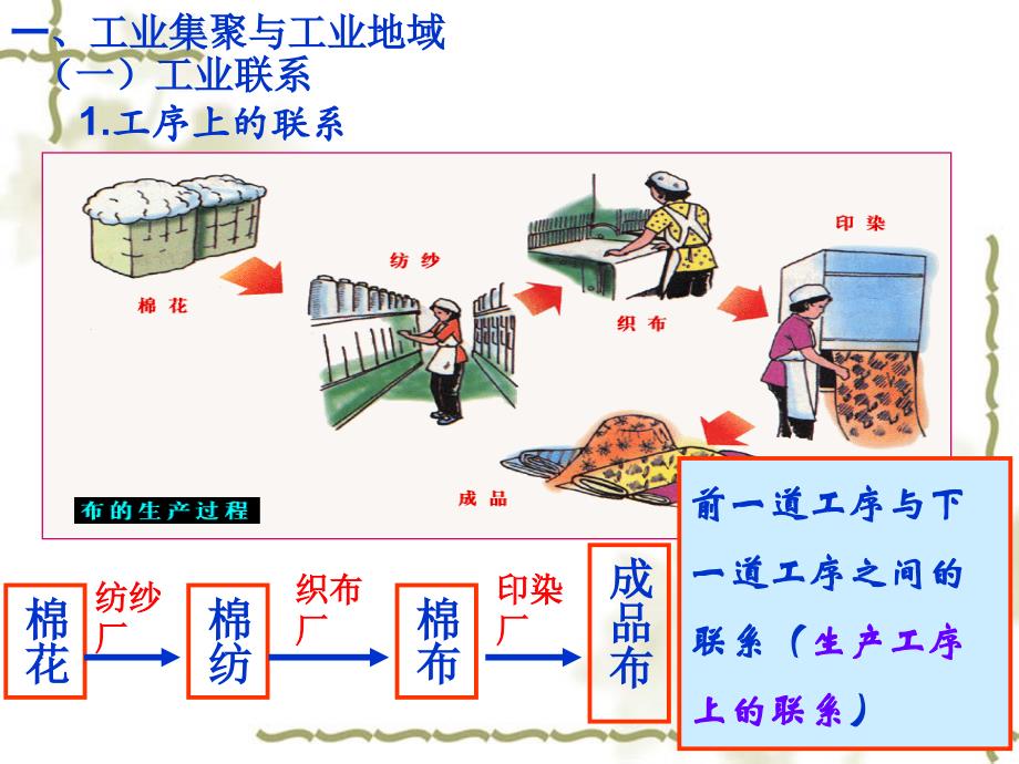 工业地域的形成课件精品教育_第2页